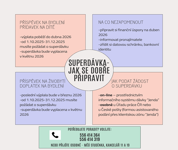 superdávka