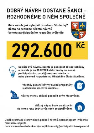 Participativní rozpočet pro rok 2024